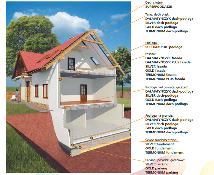 Kompletny System Ociepleń Termo Organika